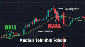 Analisis-Teknikal-Saham