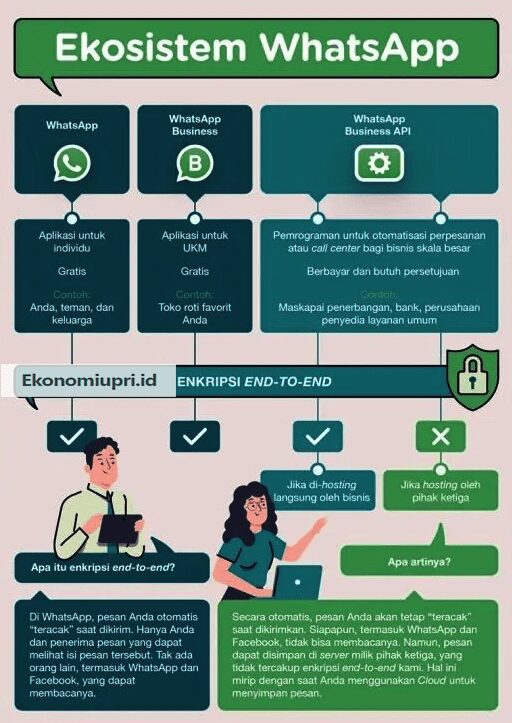 Fitur Social Spy WhatsApp