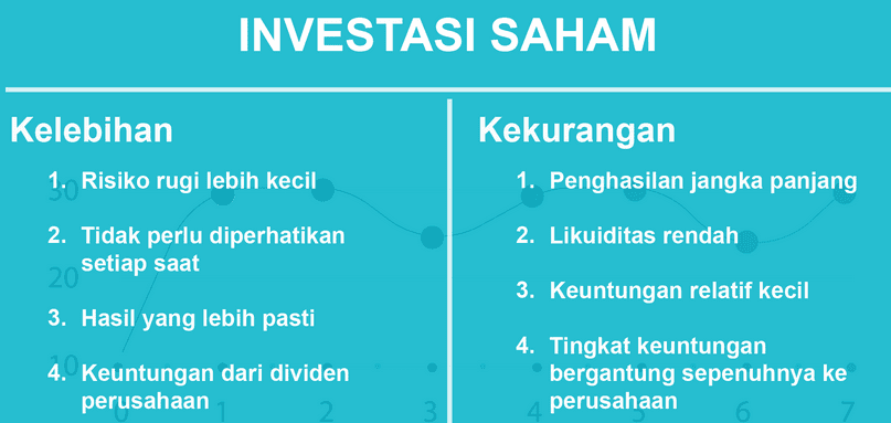 Keuntungan dan Kekurangan Yang Ada Di Investasi Saham.png