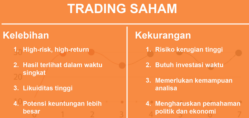 Keuntungan dan Kekurangan Yang Ada Di Trading