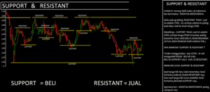 Support Dan Resistance Saham