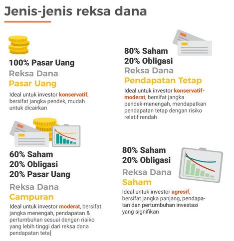 Jenis - Jenis Investasi Reksa Dana BRI