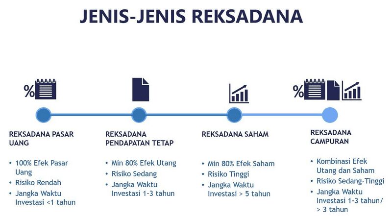 Jenis - Jenis Investasi Reksadana BCA