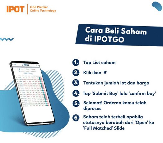 Membeli Saham Melalui IPOTGO